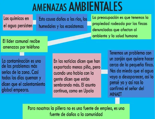 Violencia de Género contra Defensoras
