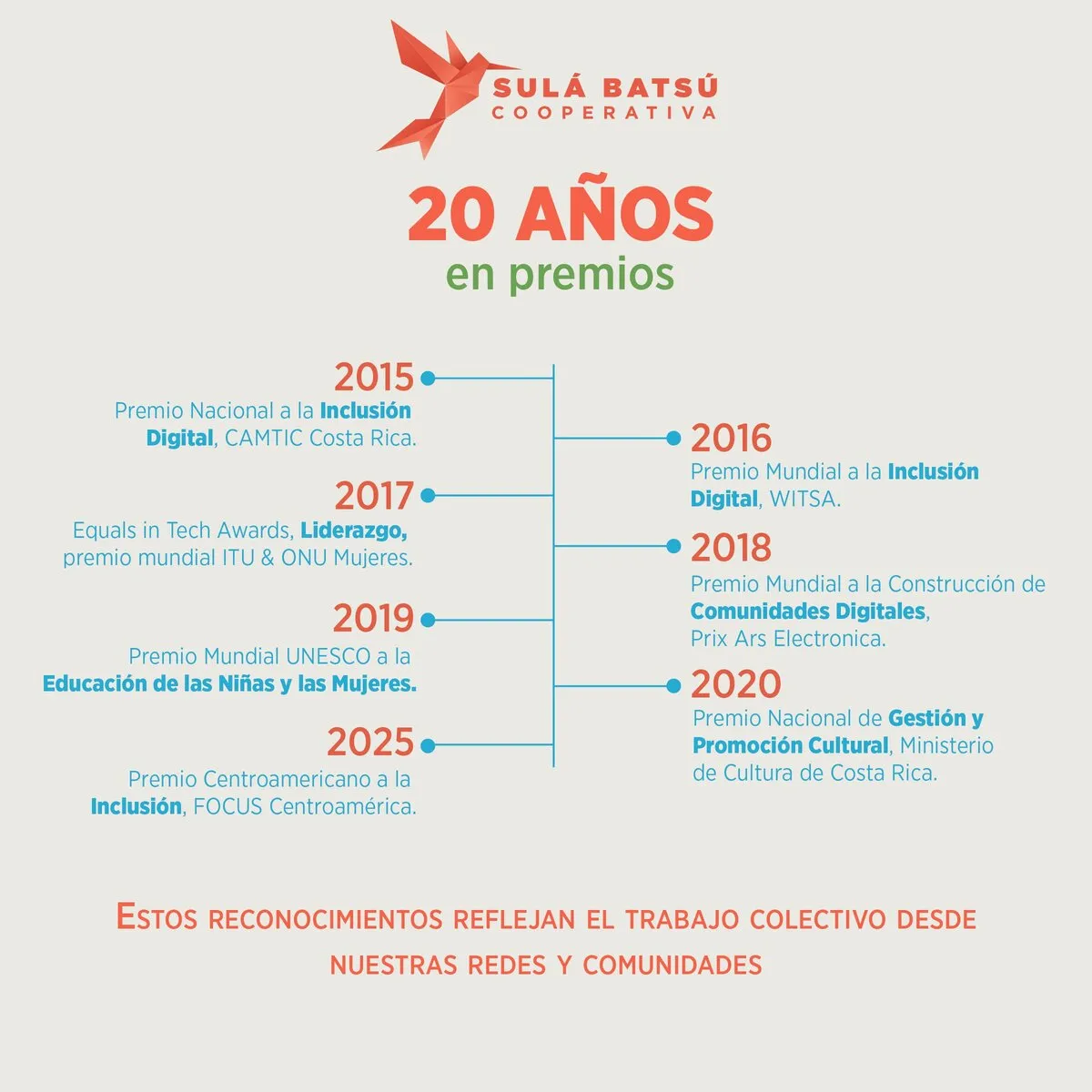 Nuestro Camino — página 9