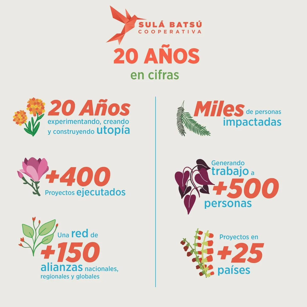 Nuestro Camino — página 10