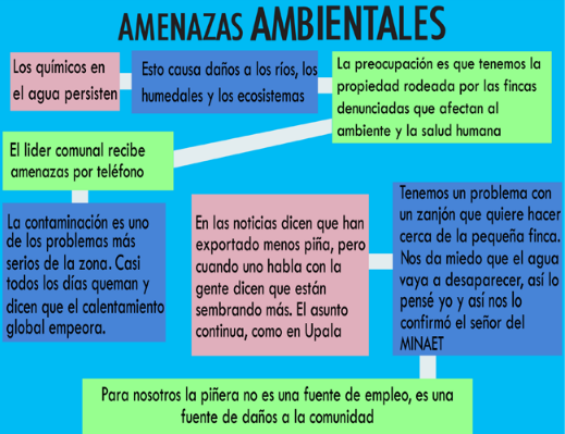 Violencia de Género contra Defensoras